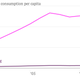 US-bottled-water-consumption-per-capita-Still-Sparkling_chartbuilder (1)